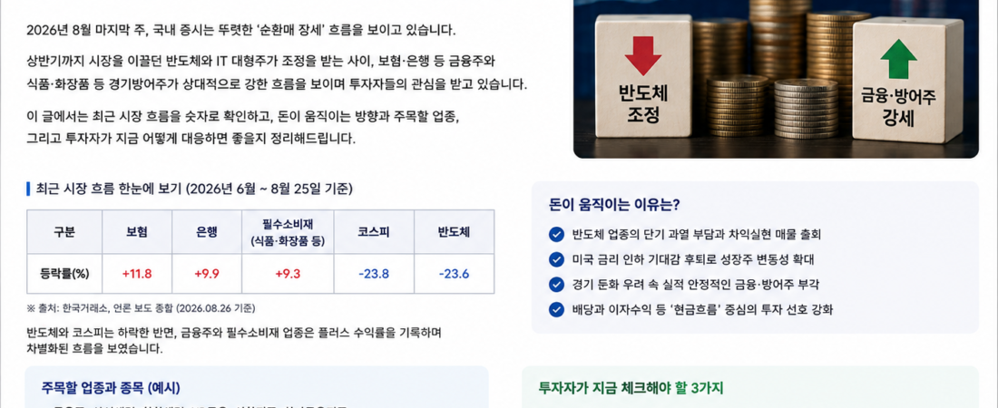 반도체가 흔들리자 돈이 움직였다|2026년 8월 주식시장 다음 주도주는?