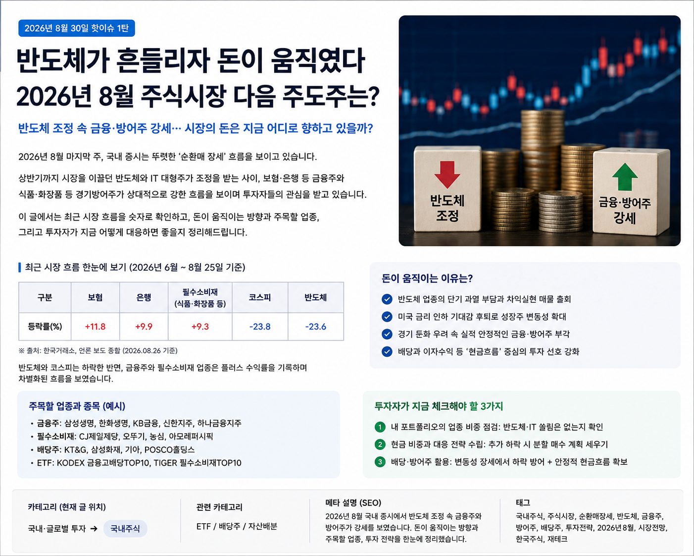 반도체가 흔들리자 돈이 움직였다｜2026년 8월 주식시장 다음 주도주는?