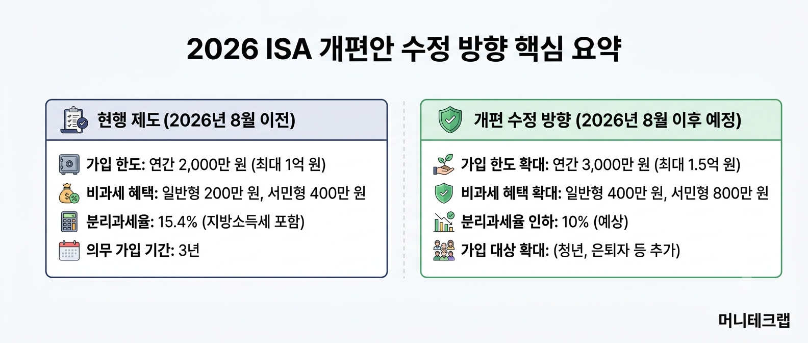 ISA 개편안 또 바뀐다?｜2026년 8월 최신 수정 내용 총정리