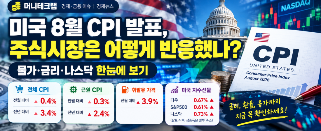 미국 8월 CPI 발표, 주식시장은 어떻게 반응했나?|물가·금리·나스닥 한눈에 보기