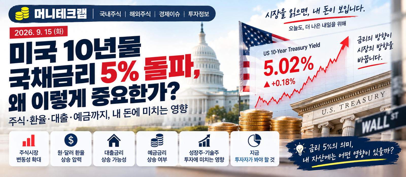 미국 국채금리 5% 돌파, 왜 이렇게 중요한가?|주식·대출·예금까지 내 돈에 미치는 영향