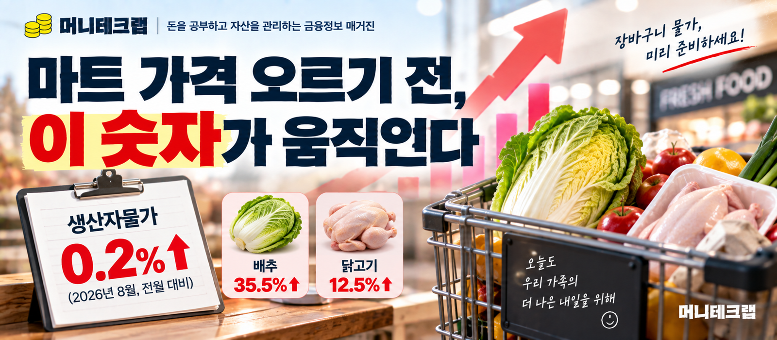 마트 가격 오르기 전 이 숫자가 움직인다|생산자물가 0.2% 상승, 내 장바구니엔 언제 올까?
