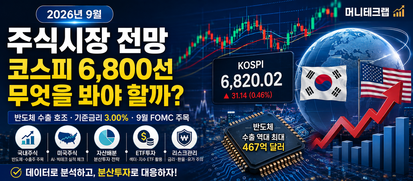 2026년 9월 주식시장 전망｜코스피 6,800선에서 무엇을 봐야 할까?