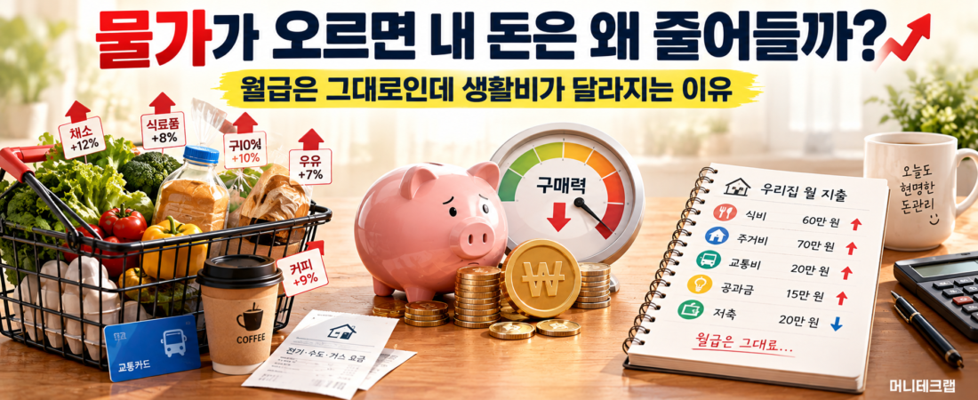 물가가 오르면 내 돈은 왜 줄어들까?|월급은 그대로인데 생활비가 달라지는 이유