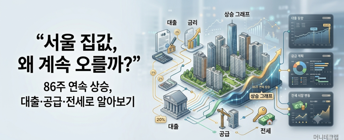 서울 아파트값 86주 연속 상승…왜 집값은 계속 오를까?