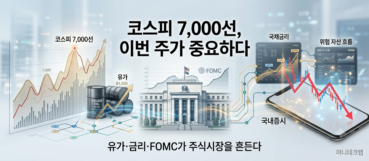 미국 금리 결정 앞두고 코스피 7,000선…지금 주식시장에서 꼭 봐야 할 3가지
