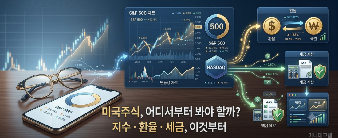 미국주식 처음이라면 이것부터|S&P500·나스닥부터 세금까지 쉽게 알아보기