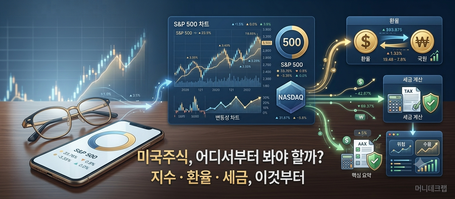 미국주식 처음이라면 이것부터|S&P500·나스닥부터 세금까지 쉽게 알아보기