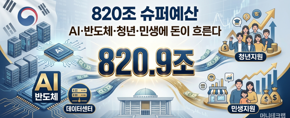 820조 슈퍼예산 시대|2027년 정부 예산이 내 돈과 주식시장에 미치는 영향