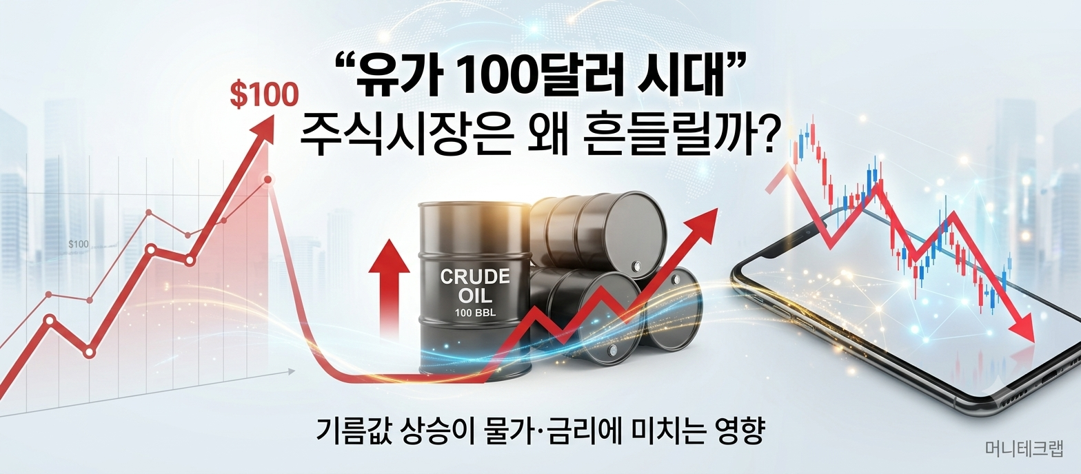 유가 100달러 시대, 주식시장은 왜 흔들릴까? 기름값 오르면 내 투자금에도 영향이 있을까